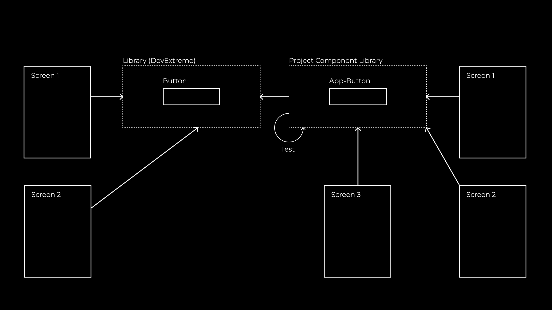 Component Library Schema