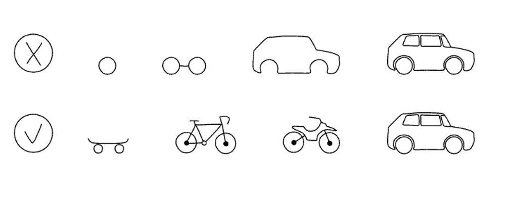 Gebote der Software Entwicklung:  galls law