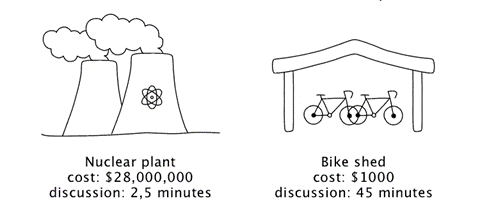 Gebote der Software Entwicklung: parkinsons law