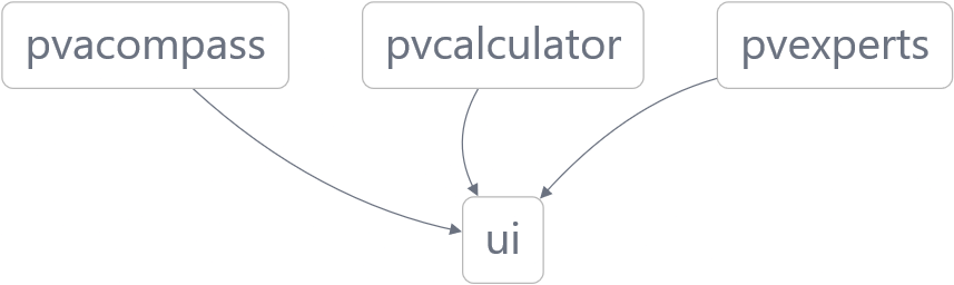 NX Monorepo Graph PVA