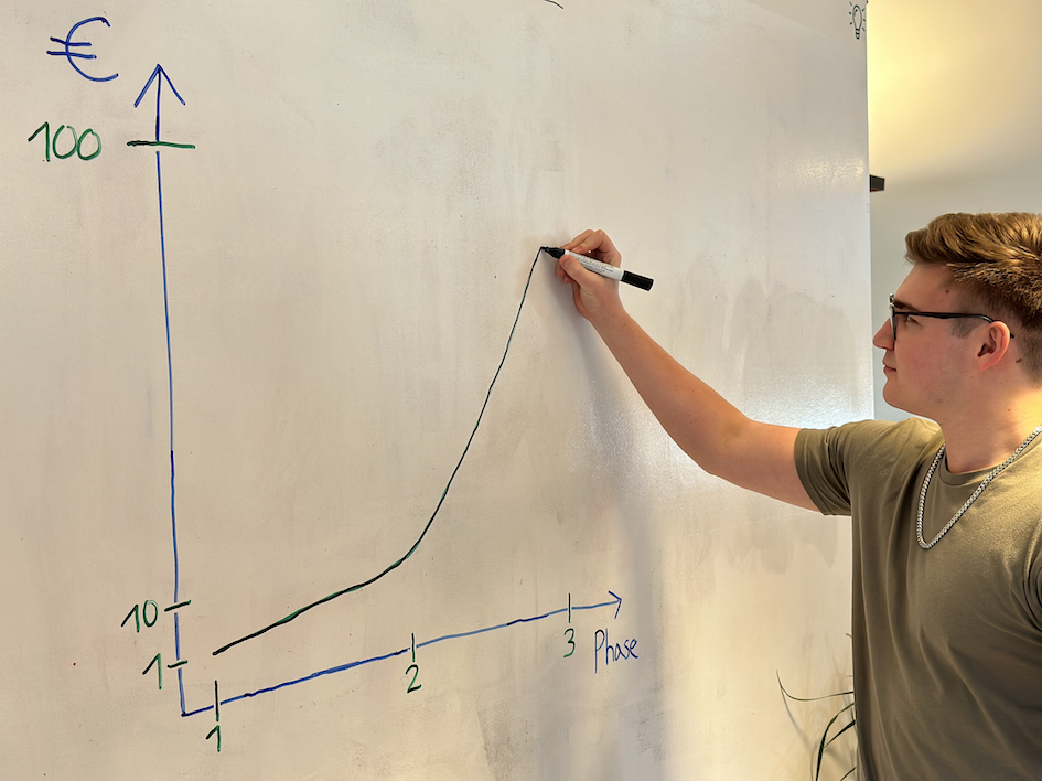 Rule of Ten - Graph Leon
