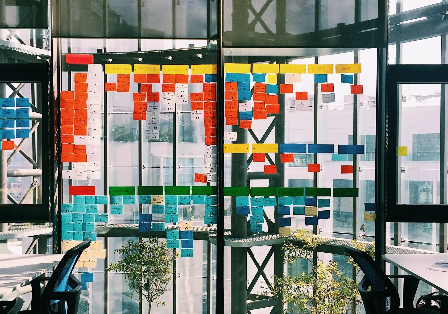 Blog-Post: Scrum Board auf Fenster