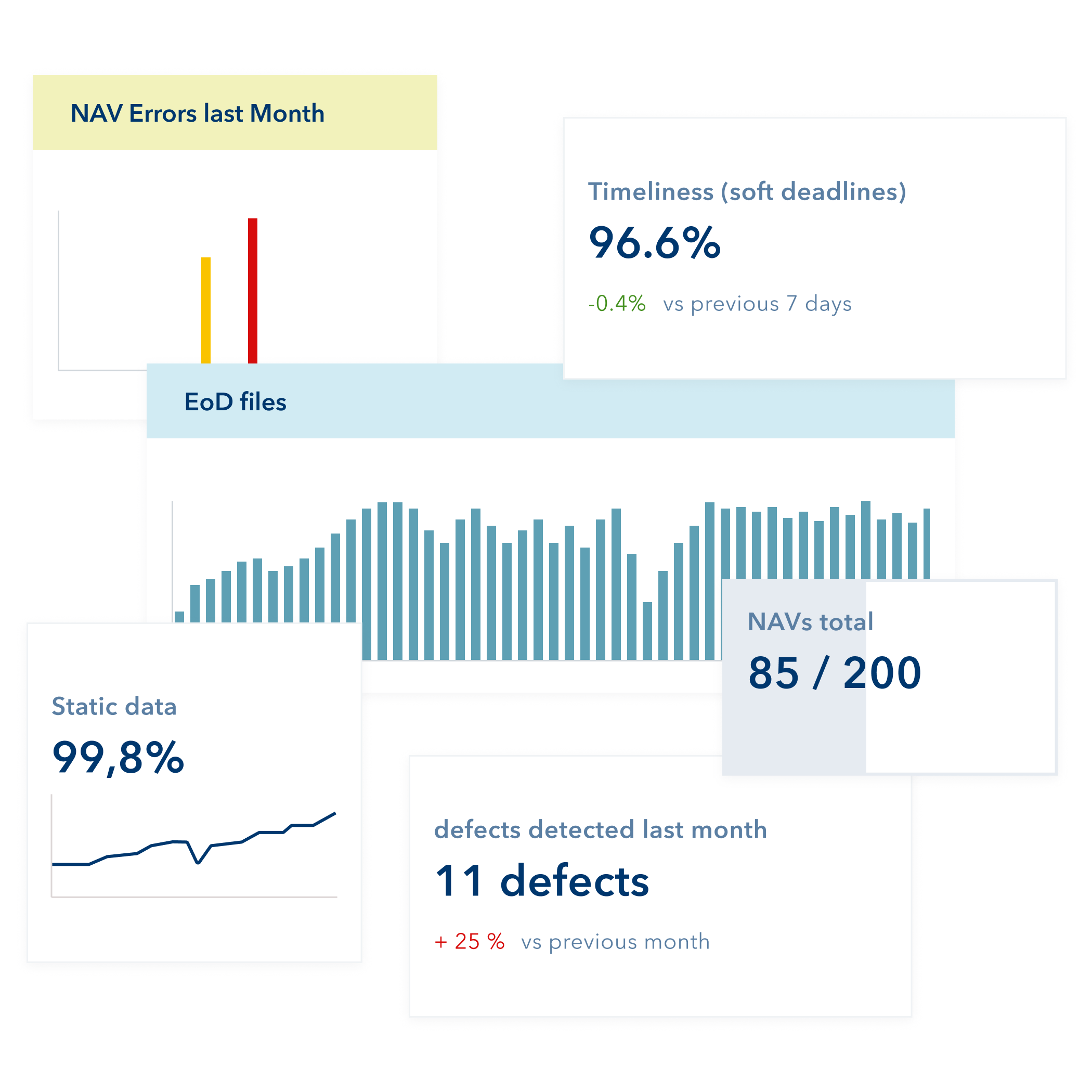 VP Fund Solutions - Feature Dashboards