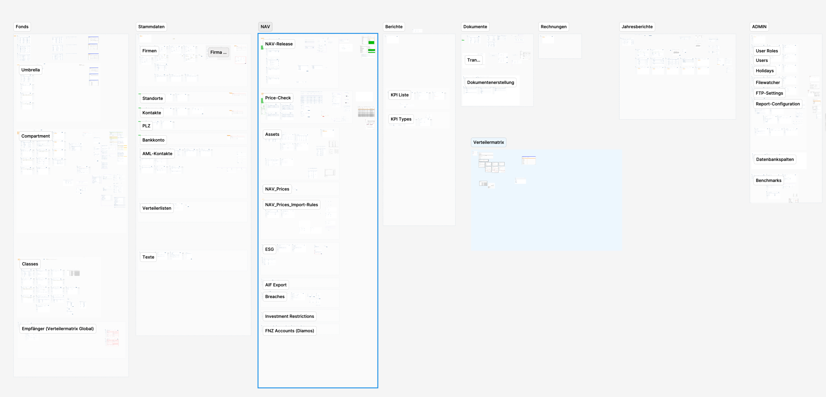 VP Fund Solutions - Figma Übersicht 