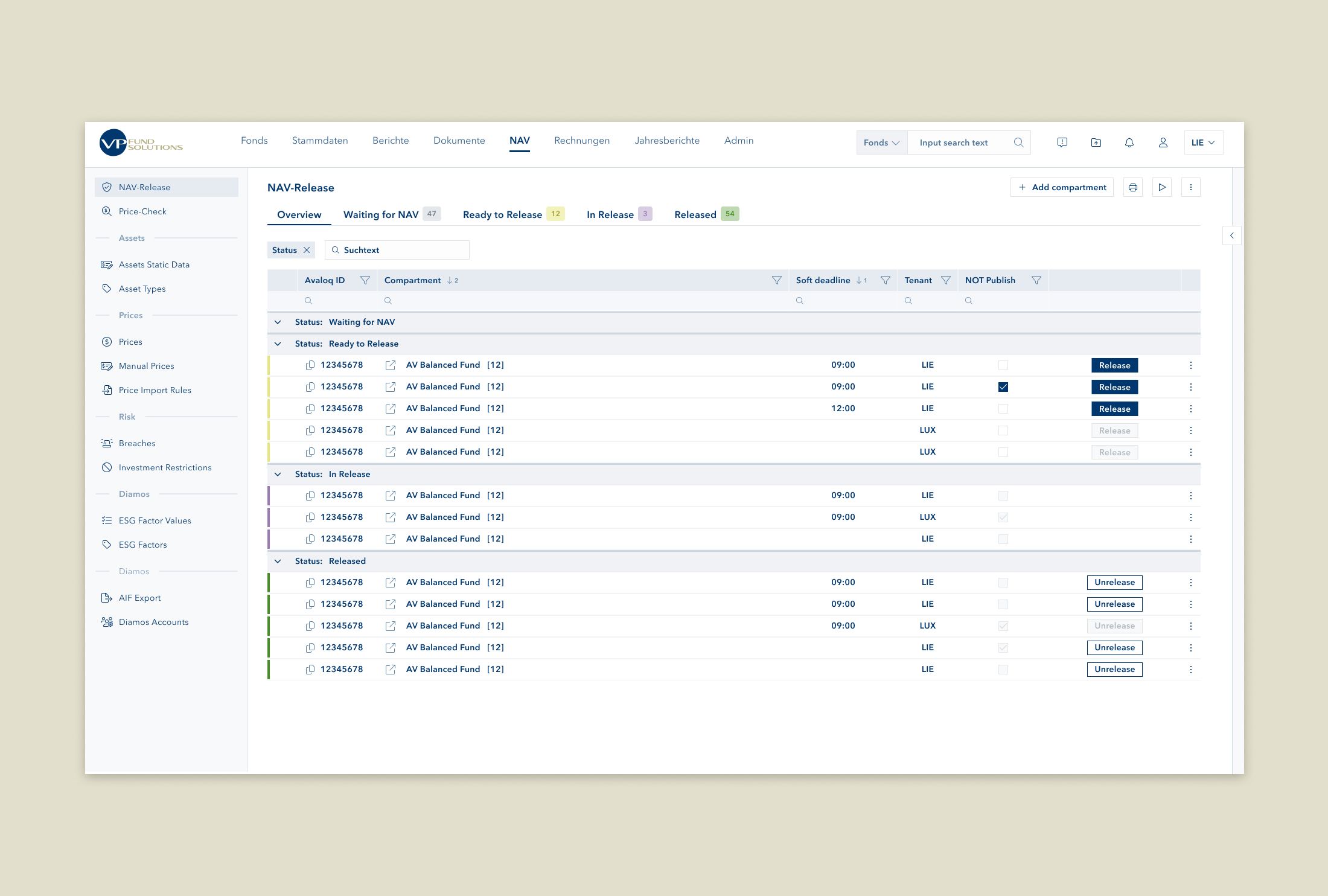 VP Bank - Fondsverwaltung
