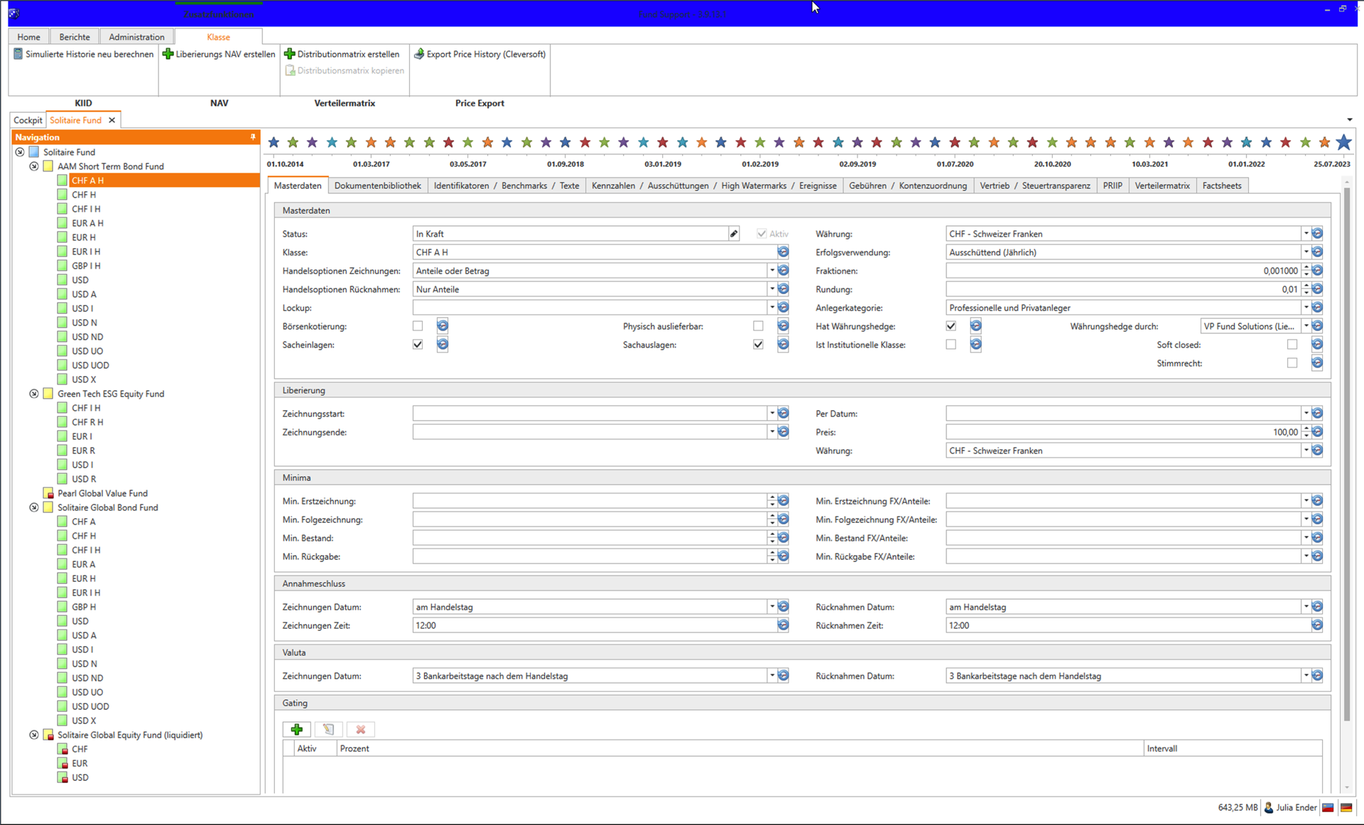 VP Fund Solutions - Altsystem
